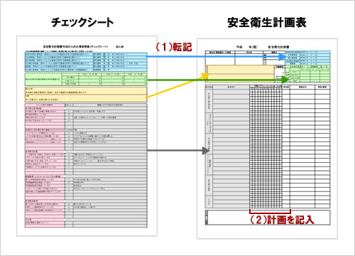 安全衛生計画書作成サンプル