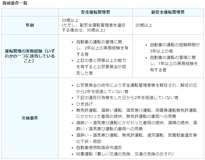 安全運転管理者等の資格要件（道路交通法施行規則第九条の九）